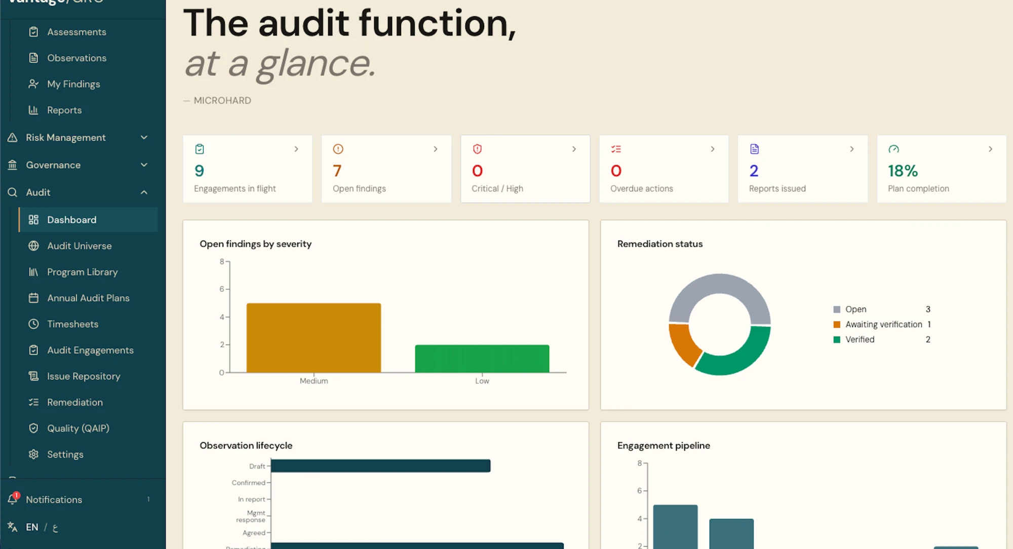 ControlVista audit dashboard — engagements in flight, open findings by severity, remediation status, and plan completion at a glance
